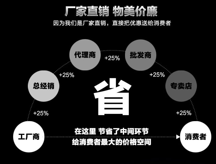 天然氣柴油漲價勢必引發(fā)商用電磁爐灶銷量爆增